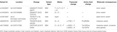 HSD17B13: A Potential Therapeutic Target for NAFLD